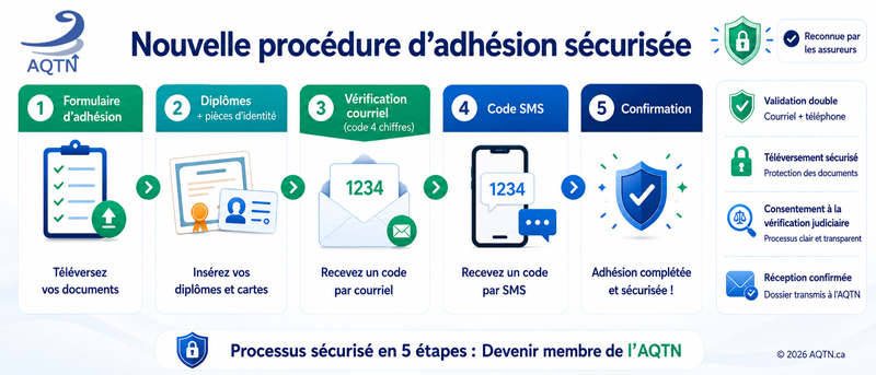 AQTN - Procédure d'adhésion sécurisée